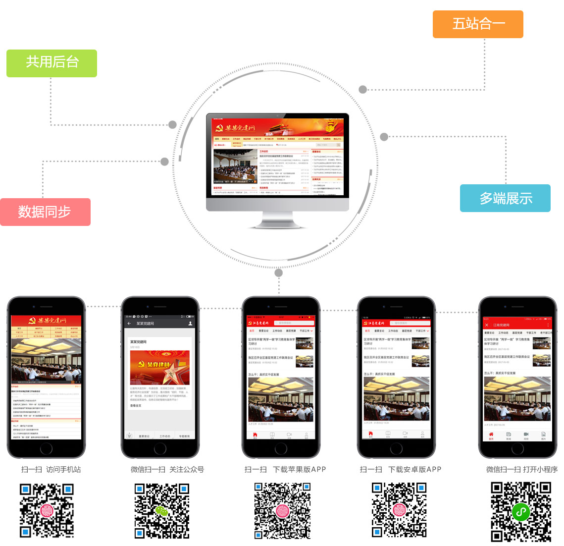5合1全面升級(jí)，<b>您還在等什么？</b>