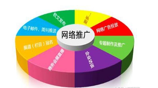 工業(yè)品網絡營銷