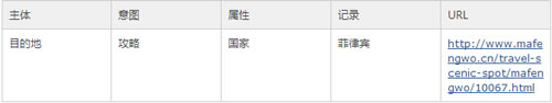 SEO之建立有效頁面數(shù)據(jù)庫：目的、定義、流程、應(yīng)用 經(jīng)驗心得 第1張