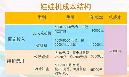 草根創(chuàng)業(yè)者下一個風(fēng)口：娃娃機 經(jīng)驗心得 第2張